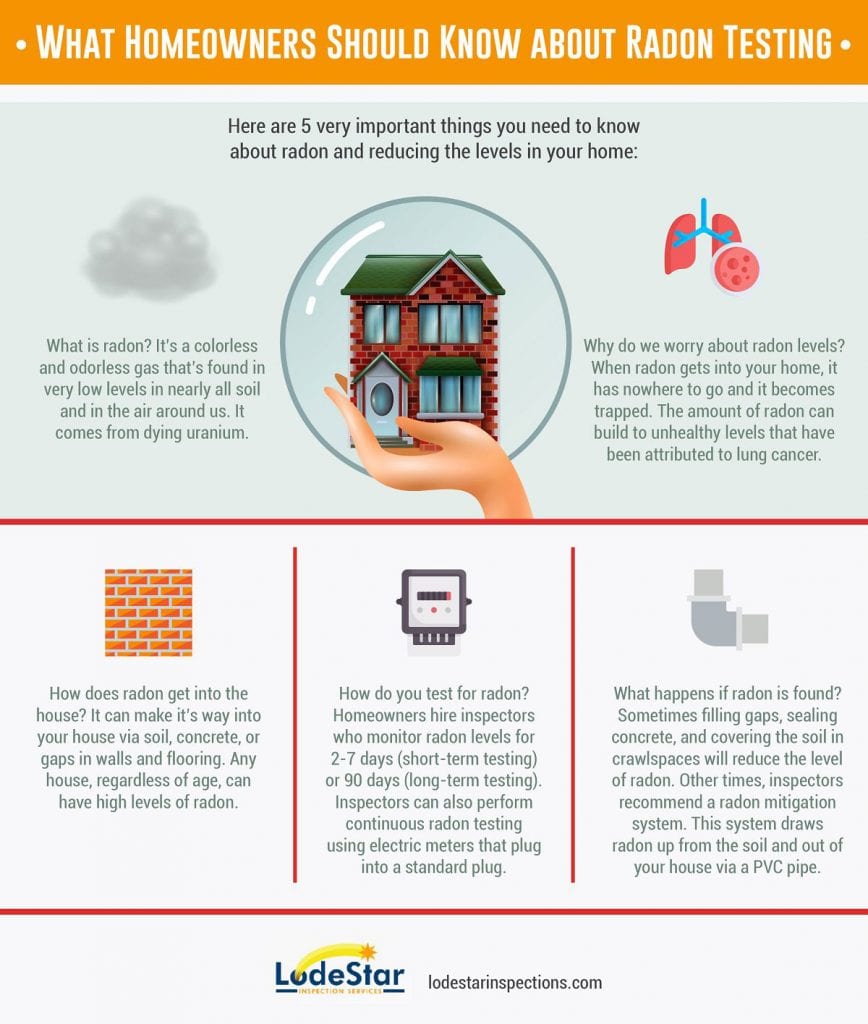 what homeowners should know about radon testing